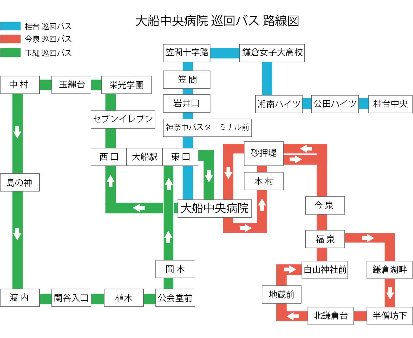 巡回バスルート