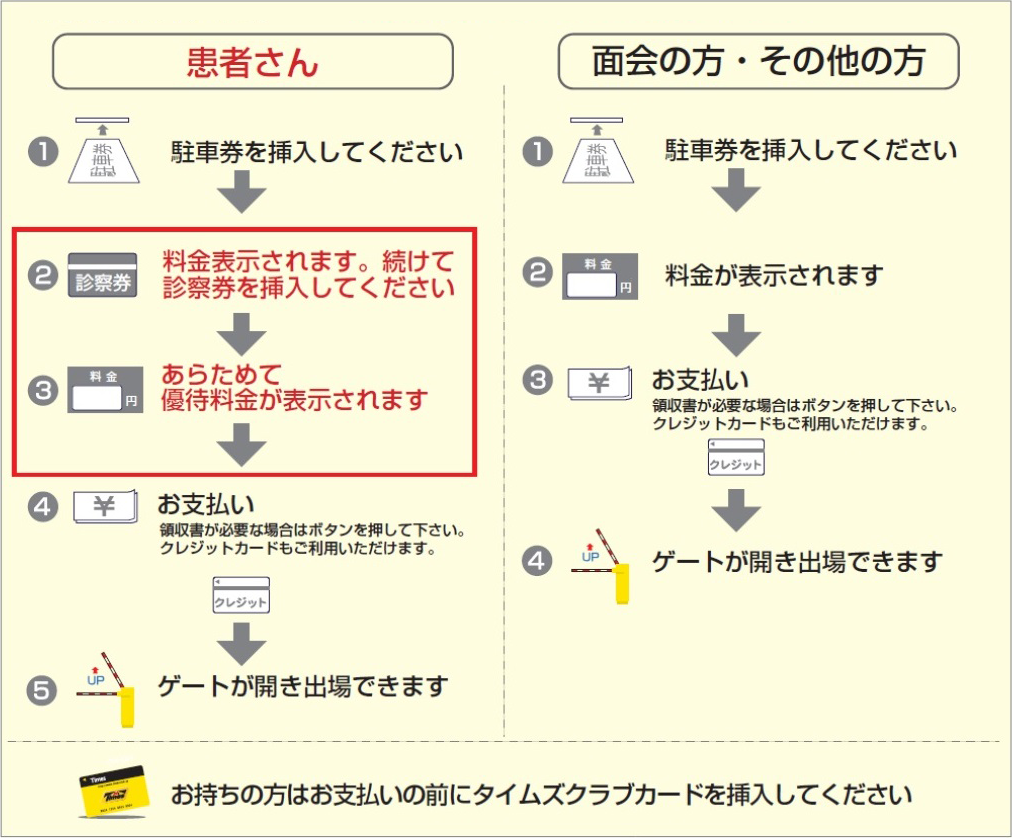 専用駐車場/外来患者さんの割引ご案内