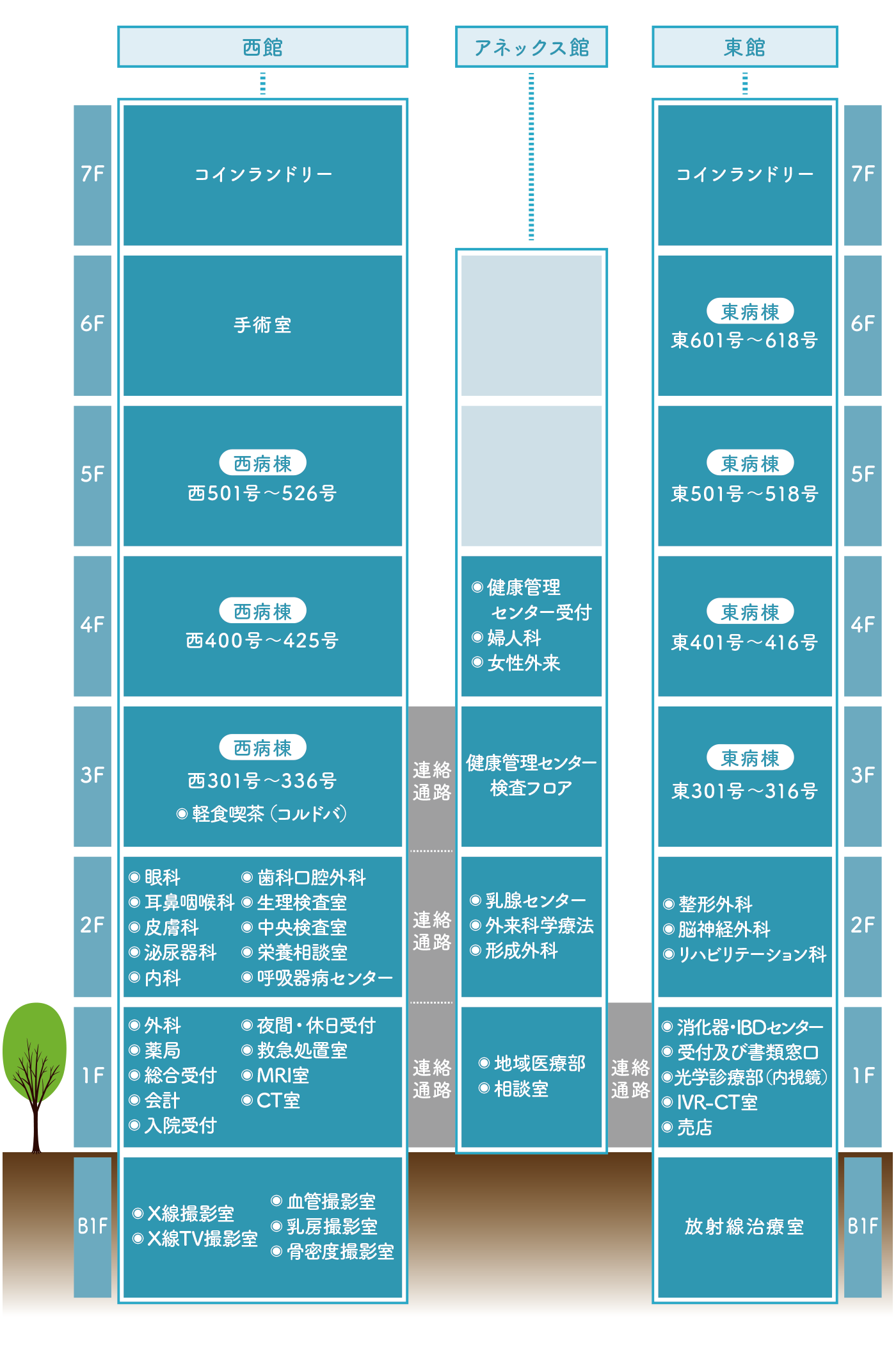 病棟紹介