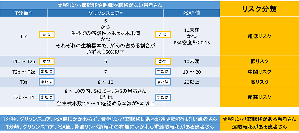 余命 ん 前立腺 が