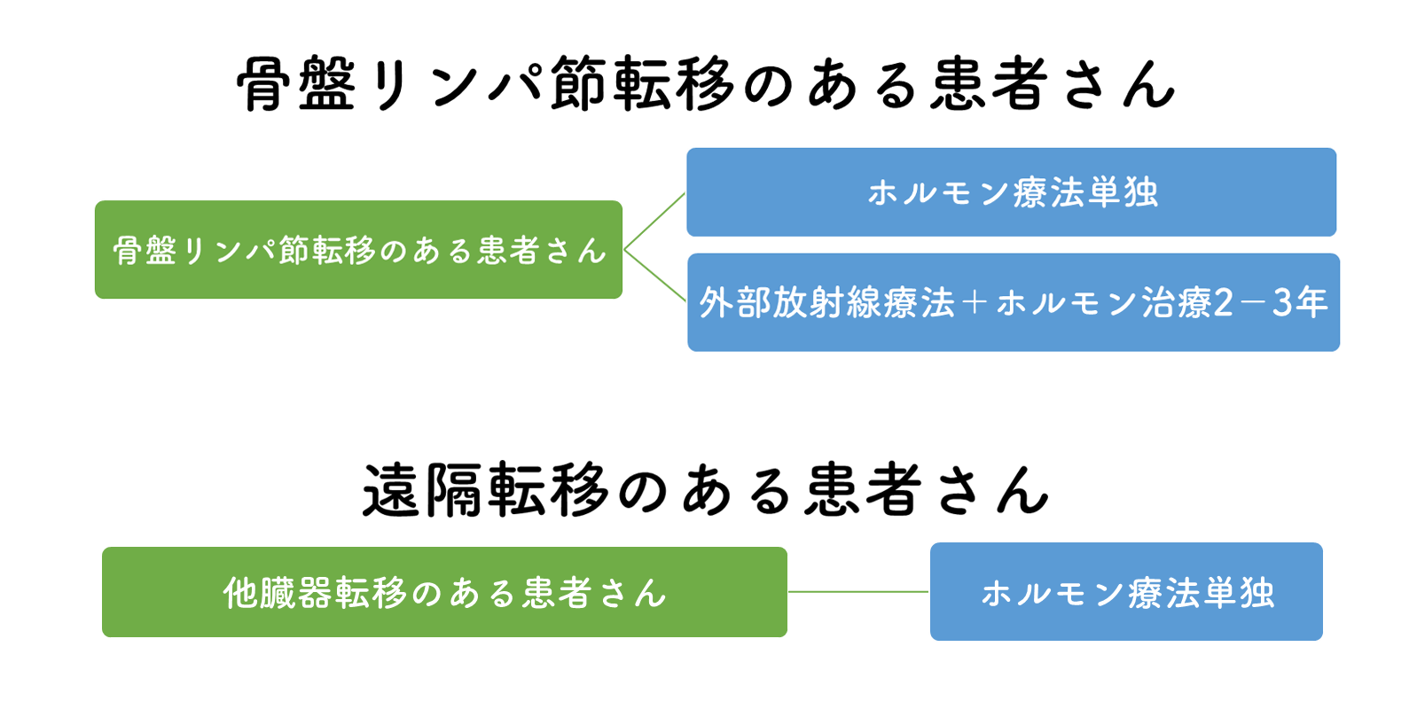 市販のインポテンス薬